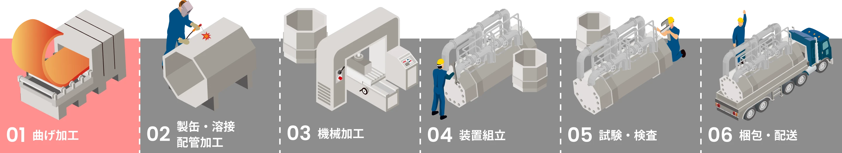 事業案内ナビゲーション