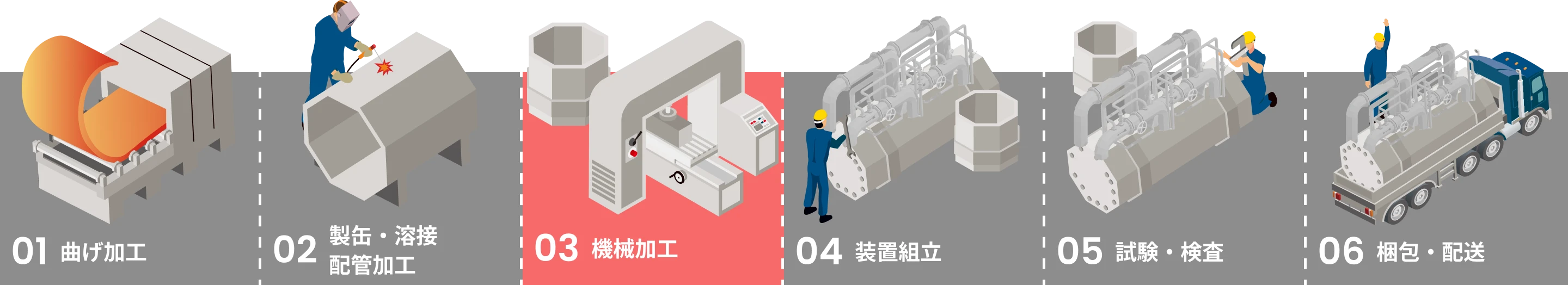事業案内ナビゲーション